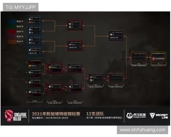 DOTA2战术解析:IG战队如何构建高效的防反体系与应对策略 DOTA2战术解析:IG战队如何构建高效的防反体系与应对策略