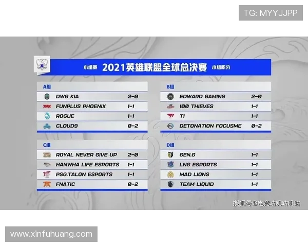 全球挑战赛积分榜更新FPX以93分稳居第一名