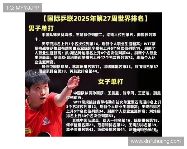 北京乒乓球队在比赛经验排名中创下新高展现实力与潜力 北京乒乓球队在比赛经验排名中创下新高展现实力与潜力