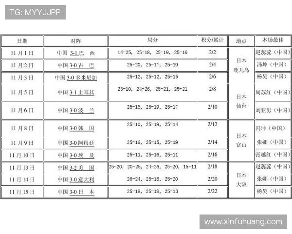 北京排球队在世界锦标赛中的实力展现与未来发展潜力分析