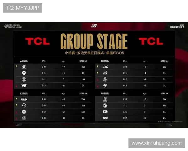 洲际赛最新积分榜V5战队以52分稳居第一名展现强劲实力 洲际赛最新积分榜V5战队以52分稳居第一名展现强劲实力