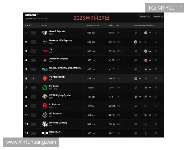 职业联赛最新积分榜IG战队以94分稳居第一名引领赛季风潮