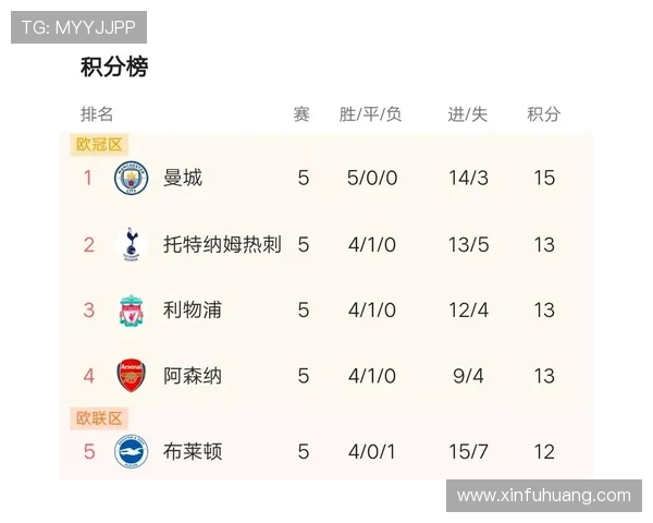 热刺与曼城历史交锋回顾及战绩分析探讨