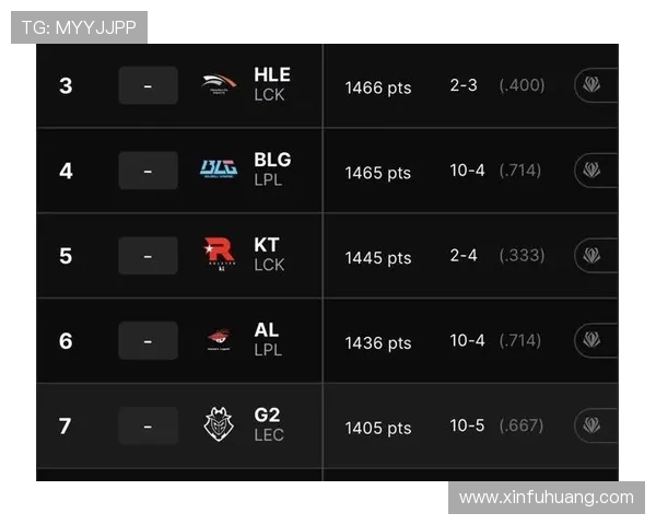 英雄联盟最新力量排行榜揭晓RNG战队荣登榜首引发热议