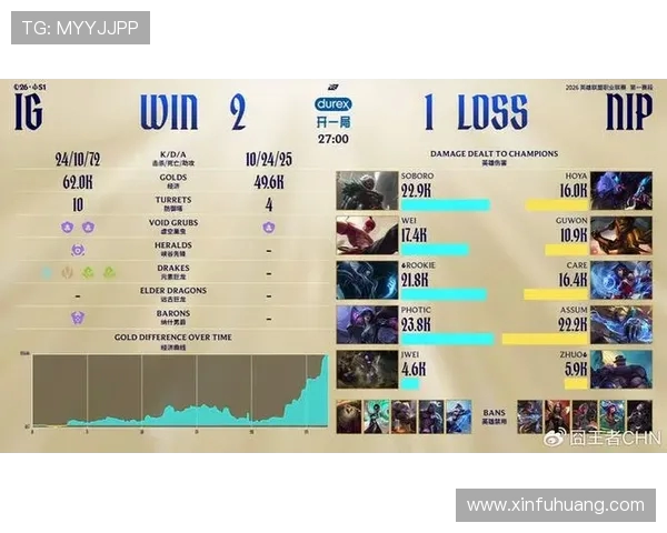 IG战队以58分稳居Major赛积分榜首位争夺冠军之路愈发明朗 IG战队以58分稳居Major赛积分榜首位争夺冠军之路愈发明朗