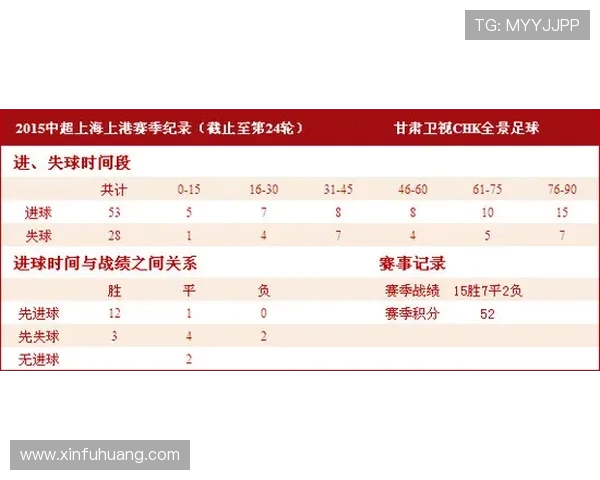 广州足球队以57分领跑邀请赛积分榜展现强劲实力
