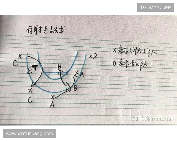 成都篮球队的快速进攻策略与战术分析探讨